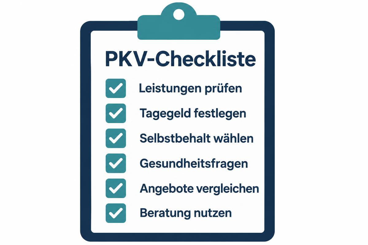 Infografik PKV-Checkliste: Leistungen prüfen, Tagegeld festlegen, Selbstbehalt wählen, Gesundheitsfragen, Angebote vergleichen, Beratung nutzen