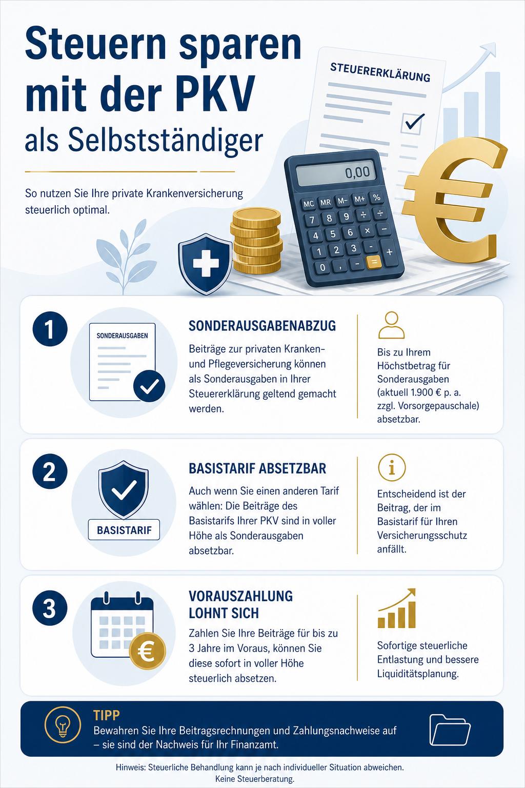 Steuern sparen mit der PKV als Selbstständiger Infografik Steuern sparen mit der PKV: Sonderausgabenabzug, Basistarif und Vorauszahlung als drei Hebel für Selbstständige